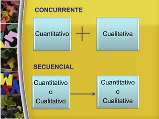 Cuantitativo
Cuantitativo
o
Cualitativa
Cuantitativo
o
Cualitativo
Cualitativa
 