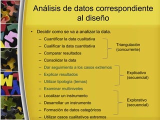 Análisis de datos correspondiente
al diseño
• Decidir como se va a analizar la data.
– Cuantificar la data cualitativa
– Cualificar la data cuantitativa
– Comparar resultados
– Consolidar la data
– Dar seguimiento a los casos extremos
– Explicar resultados
– Utilizar tipología (temas)
– Examinar multiniveles
– Localizar un instrumento
– Desarrollar un instrumento
– Formación de datos categóricos
– Utilizar casos cualitativos extremos
Triangulación
(concurrente)
Explicativo
(secuencial)
Explorativo
(secuencial)
 