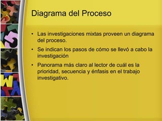 Diagrama del Proceso
• Las investigaciones mixtas proveen un diagrama
del proceso.
• Se indican los pasos de cómo se llevó a cabo la
investigación
• Panorama más claro al lector de cuál es la
prioridad, secuencia y énfasis en el trabajo
investigativo.
 