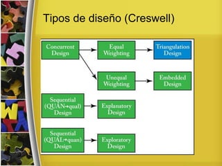 Tipos de diseño (Creswell)
 