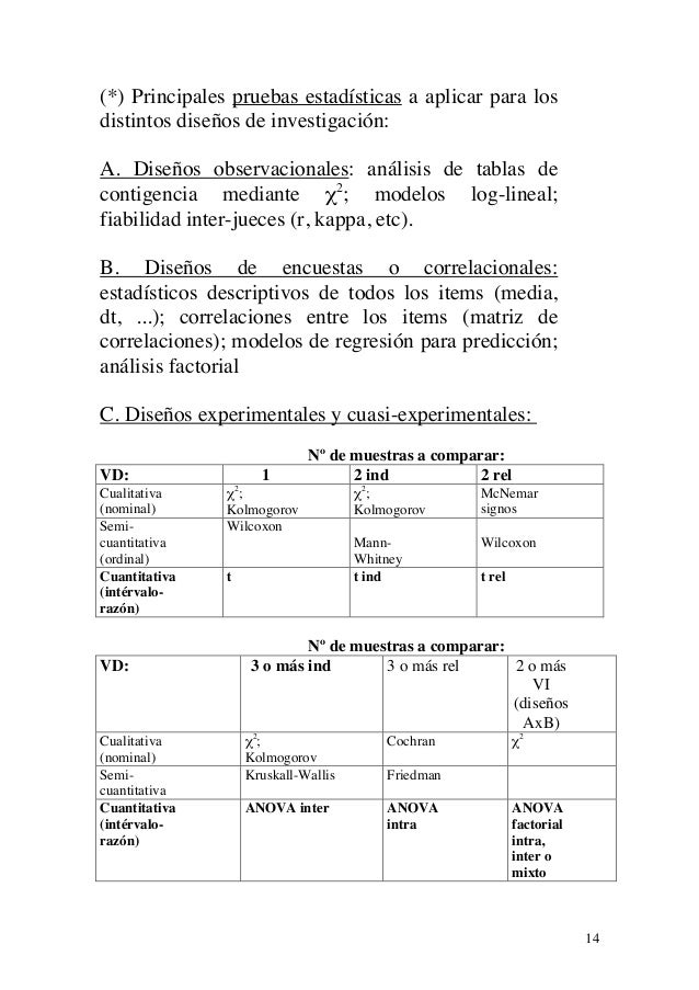 Ejemplos De Analisis Factorial En Psicologia