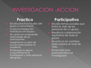 Practico                         Participativo
   Estudia practicas locales (del      Estudia temas sociales que
    grupo o comunidad).                  limita la vida de las
   Involucra indagación                 personas de un grupo.
    individual o en equipo.
                                        Resalta la colaboración
   Se centra en el desarrollo           equitativa de todo el
    aprendizaje de los
                                         grupo.
    participantes.
   Implementa un plan de               Se enfoca en cambios
    acción para resolver el              para mejorar el nivel de
    problema.                            vida.
   El liderazgo lo ejerce              Emancipa a los
    conjuntamente el                     participantes y al
    investigador y otras personas        investigador.
    del grupo.
 