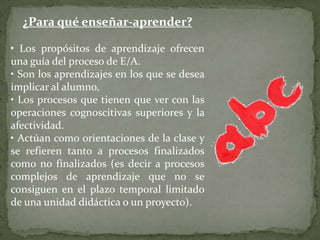 ¿Para qué enseñar-aprender?

• Los propósitos de aprendizaje ofrecen
una guía del proceso de E/A.
• Son los aprendizajes en los que se desea
implicar al alumno,
• Los procesos que tienen que ver con las
operaciones cognoscitivas superiores y la
afectividad.
• Actúan como orientaciones de la clase y
se refieren tanto a procesos finalizados
como no finalizados (es decir a procesos
complejos de aprendizaje que no se
consiguen en el plazo temporal limitado
de una unidad didáctica o un proyecto).
 