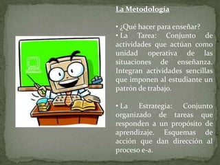 La Metodología

• ¿Qué hacer para enseñar?
• La Tarea: Conjunto de
actividades que actúan como
unidad operativa de las
situaciones de enseñanza.
Integran actividades sencillas
que imponen al estudiante un
patrón de trabajo.

• La Estrategia:  Conjunto
organizado de tareas que
responden a un propósito de
aprendizaje. Esquemas de
acción que dan dirección al
proceso e-a.
 
