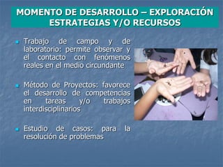  Trabajo de campo y de
laboratorio: permite observar y
el contacto con fenómenos
reales en el medio circundante
 Método de Proyectos: favorece
el desarrollo de competencias
en tareas y/o trabajos
interdisciplinarios
 Estudio de casos: para la
resolución de problemas
MOMENTO DE DESARROLLO – EXPLORACIÓN
ESTRATEGIAS Y/O RECURSOS
 