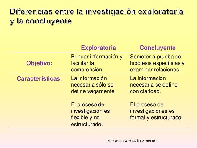 Diseño de la investigación, datos secundarios y sindicados