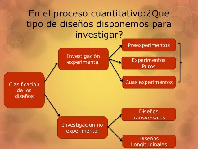 Diseño de la investigacion