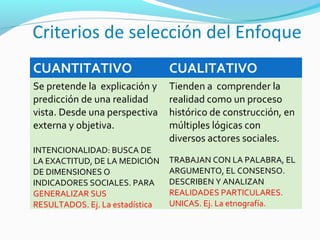 Criterios de selección del Enfoque
CUANTITATIVO                     CUALITATIVO
Se pretende la explicación y     Tienden a comprender la
predicción de una realidad       realidad como un proceso
vista. Desde una perspectiva     histórico de construcción, en
externa y objetiva.              múltiples lógicas con
                                 diversos actores sociales.
INTENCIONALIDAD: BUSCA DE
LA EXACTITUD, DE LA MEDICIÓN     TRABAJAN CON LA PALABRA, EL
DE DIMENSIONES O                 ARGUMENTO, EL CONSENSO.
INDICADORES SOCIALES. PARA       DESCRIBEN Y ANALIZAN
GENERALIZAR SUS                  REALIDADES PARTICULARES.
RESULTADOS. Ej. La estadística   UNICAS. Ej. La etnografía.
 