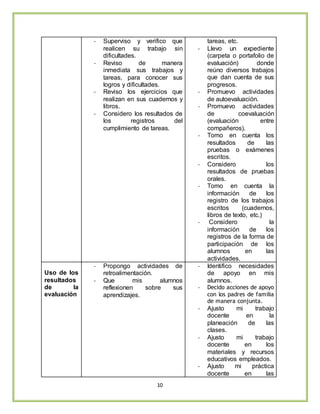 10
- Superviso y verifico que
realicen su trabajo sin
dificultades.
- Reviso de manera
inmediata sus trabajos y
tareas, para conocer sus
logros y dificultades.
- Reviso los ejercicios que
realizan en sus cuadernos y
libros.
- Considero los resultados de
los registros del
cumplimiento de tareas.
tareas, etc.
- Llevo un expediente
(carpeta o portafolio de
evaluación) donde
reúno diversos trabajos
que dan cuenta de sus
progresos.
- Promuevo actividades
de autoevaluación.
- Promuevo actividades
de coevaluación
(evaluación entre
compañeros).
- Tomo en cuenta los
resultados de las
pruebas o exámenes
escritos.
- Considero los
resultados de pruebas
orales.
- Tomo en cuenta la
información de los
registro de los trabajos
escritos (cuadernos,
libros de texto, etc.)
- Considero la
información de los
registros de la forma de
participación de los
alumnos en las
actividades.
Uso de los
resultados
de la
evaluación
- Propongo actividades de
retroalimentación.
- Que mis alumnos
reflexionen sobre sus
aprendizajes.
- Identifico necesidades
de apoyo en mis
alumnos.
- Decido acciones de apoyo
con los padres de familia
de manera conjunta.
- Ajusto mi trabajo
docente en la
planeación de las
clases.
- Ajusto mi trabajo
docente en los
materiales y recursos
educativos empleados.
- Ajusto mi práctica
docente en las
 