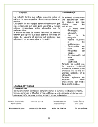 36
- Limpieza.
La reflexión tendrá que reflejar aspectos sobre el
cuidado de estas especies y las consecuencias de su
perdida.
Los folletos de los equipos serán intercambiados por
sus compañeros del salón para valorarlos y realizar
críticas constructivas sobre elementos que le
pudiesen faltar.
Al final de la clase de manera individual los alumnos
tendrán que exponer sus ideas sobre lo aprendido en
clase. Se valorará el dominio del contenido que
adquirieron los alumnos sobre el contenido.
compañeros)?.
Se evaluará por medio de
una coevaluación entre
los equipos por una
rúbrica con los
indicadores:
- ¿El folleto tiene
información
relevante?.
- Uso de la
ortografía.
- Posible soluciones
a las
problemáticas.
- Participación de
todos los
integrantes del
equipo..
- Concientización del
tema.
- Muestra
creatividad.
También les pediré que
de manera individual
realicen la autoevaluación
propuesta en su libro de
Ciencias Naturales en la
página 75.
También registrare los
aspectos vistos
anteriormente por medio
de un diario de clase.
LOGROS OBTENIDOS
Observaciones.
Se implementaron actividades complementarias a alumnos con bajo desempeño,
también se le bajo la dificultad en los problemas y se les asignó a un alumno con
alto desempeño para que puedan apoyarlo en sus actividades.
Alcántar Castañeda Zamudio Nancy Delgado Morales Carrillo Álvarez
Karen Jazmín Lourdes Daniela Rosa María
Alumno practicante Encargado del grupo Vo.Bo del director Vo. Bo. profesor
 