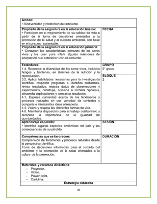 38
Ámbito:
• Biodiversidad y protección del ambiente.
Propósito de la asignatura en la educación básica:
• Participen en el mejoramiento de su calidad de vida a
partir de la toma de decisiones orientadas a la
promoción de la salud y el cuidado ambiental, con base
en el consumo sustentable.
FECHA
Propósito de la asignatura en la educación primaria:
• Conozcan las características comunes de los seres
vivos y las usen para inferir algunas relaciones de
adaptación que establecen con el ambiente.
Estándares:
1.4. Reconoce la diversidad de los seres vivos, incluidos
hongos y bacterias, en términos de la nutrición y la
reproducción.
3.2. Aplica habilidades necesarias para la investigación
científica: responde preguntas o identifica problemas,
revisa resultados, registra datos de observaciones y
experimentos, construye, aprueba o rechaza hipótesis,
desarrolla explicaciones y comunica resultados.
4.1. Expresa curiosidad acerca de los fenómenos y
procesos naturales en una variedad de contextos y
comparte e intercambia ideas al respecto.
4.4. Valora y respeta las diferentes formas de vida.
4.8. Manifiesta disposición para el trabajo colaborativo y
reconoce la importancia de la igualdad de
oportunidades.
GRUPO
5° grado
BLOQUE
2
Aprendizaje esperado:
• Identifica algunas especies endémicas del país y las
consecuencias de su pérdida.
SESIÓN
Competencias que se favorecen:
Comprensión de fenómenos y procesos naturales desde
la perspectiva científica.
Toma de decisiones informadas para el cuidado del
ambiente y la promoción de la salud orientadas a la
cultura de la prevención.
DURACIÓN
Materiales y recursos didácticos:
- Proyector.
- Video.
- Power point.
- Cartulina.
Estrategia didáctica
 