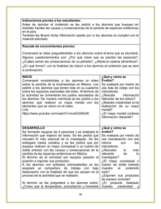 39
Indicaciones previas a los estudiantes:
Antes de abordar el contenido se les pedirá a los alumnos que busquen en
distintas fuentes las causas y consecuencias de la perdida de especies endémicas
en el país.
También les llevare dicha información aparte por si los alumnos no cumplen con el
material solicitado.
Rescate de conocimientos previos:
Comenzare la clase preguntándoles a los alumnos sobre el tema que se abordará.
Algunos cuestionamientos son: ¿Por qué creen que se pierdan las especies?,
¿Cuáles serian las consecuencias de su pérdida?, ¿Afecta la cadena alimenticia?,
¿En qué forma?, con la finalidad de inducir a los alumnos al contenido que se verá
a continuación.
INICIO
Comenzaré mostrándoles a los alumnos un video
sobre la perdida de la biodiversidad en México. Les
pediré a los alumnos que tomen nota en su cuaderno
sobre los aspectos esenciales del video. Al término de
la actividad se comentarán los puntos rescatados de
los alumnos. De manera individual se les pedirá a los
alumnos que realicen un mapa mental con los
elementos que se vieron en el video.
Link:
https://www.youtube.com/watch?v=ewSi200lv4E
¿Qué y cómo se
Evalúa?
Se evaluará por medio de
una lista de cotejo con los
indicadores:
¿Rescata información
relevante de los videos?
¿Muestra creatividad en la
realización de su mapa
mental?
¿El mapa mental contiene
información relevante?
DESARROLLO
Se formarán equipos de 4 personas y se analizará la
información que trajeron de tarea. Se les pedirá que
rescaten lo más esencial de lo investigado. Se les
entregará media cartulina y se les pedirá que por
equipos realicen un mapa conceptual o un cuadro de
doble entrada con las causas y consecuencias de la
perdida de las especies endémicas en México.
Al término de la actividad por equipos pasarán al
pizarrón a exponer sus productos.
A los alumnos con actitudes sobresalientes se les
asignará un compañero de trabajo con bajo
desempeño con la finalidad de que los apoyen en el
proceso de la actividad que se realizará.
Al termino se les preguntará a los alumnos sobre:
¿Creen que la temperatura, precipitación y humedad
¿Qué y cómo se
evalúa?
Se evaluará por medio de
una coevaluación con una
rúbrica con los
indicadores:
¿Rescatan lo más
relevante de lo
investigado?
¿El mapa conceptual o
cuadro de doble entrada
muestra el contenido
visto?
¿Exponen sus productos
de manera correcta?
¿El producto realizado
muestra creatividad y
 