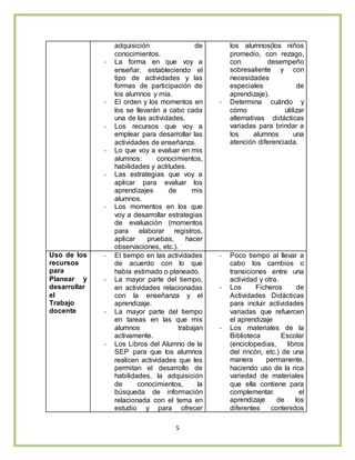 5
adquisición de
conocimientos.
- La forma en que voy a
enseñar, estableciendo el
tipo de actividades y las
formas de participación de
los alumnos y mía.
- El orden y los momentos en
los se llevarán a cabo cada
una de las actividades.
- Los recursos que voy a
emplear para desarrollar las
actividades de enseñanza.
- Lo que voy a evaluar en mis
alumnos: conocimientos,
habilidades y actitudes.
- Las estrategias que voy a
aplicar para evaluar los
aprendizajes de mis
alumnos.
- Los momentos en los que
voy a desarrollar estrategias
de evaluación (momentos
para elaborar registros,
aplicar pruebas, hacer
observaciones, etc.).
los alumnos(los niños
promedio, con rezago,
con desempeño
sobresaliente y con
necesidades
especiales de
aprendizaje).
- Determina cuándo y
cómo utilizar
alternativas didácticas
variadas para brindar a
los alumnos una
atención diferenciada.
Uso de los
recursos
para
Planear y
desarrollar
el
Trabajo
docente
- El tiempo en las actividades
de acuerdo con lo que
había estimado o planeado.
- La mayor parte del tiempo,
en actividades relacionadas
con la enseñanza y el
aprendizaje.
- La mayor parte del tiempo
en tareas en las que mis
alumnos trabajan
activamente.
- Los Libros del Alumno de la
SEP para que los alumnos
realicen actividades que les
permitan el desarrollo de
habilidades, la adquisición
de conocimientos, la
búsqueda de información
relacionada con el tema en
estudio y para ofrecer
- Poco tiempo al llevar a
cabo los cambios o
transiciones entre una
actividad y otra.
- Los Ficheros de
Actividades Didácticas
para incluir actividades
variadas que refuercen
el aprendizaje
- Los materiales de la
Biblioteca Escolar
(enciclopedias, libros
del rincón, etc.) de una
manera permanente,
haciendo uso de la rica
variedad de materiales
que ella contiene para
complementar el
aprendizaje de los
diferentes contenidos
 