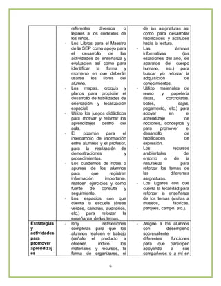 6
referentes diversos o
lejanos a los contextos de
los niños.
- Los Libros para el Maestro
de la SEP como apoyo para
el desarrollo de las
actividades de enseñanza y
evaluación así como para
identificar la forma y
momento en que deberán
usarse los libros del
alumno.
- Los mapas, croquis y
planos para propiciar el
desarrollo de habilidades de
orientación y localización
espacial.
- Utilizo los juegos didácticos
para motivar y reforzar los
aprendizajes dentro del
aula.
- El pizarrón para el
intercambio de información
entre alumnos y el profesor,
para la realización de
demostraciones y
procedimientos.
- Los cuadernos de notas o
apuntes de los alumnos
para que registren
información importante,
realicen ejercicios y como
fuente de consulta y
seguimiento.
- Los espacios con que
cuenta la escuela (áreas
verdes, canchas, auditorios,
etc.) para reforzar la
enseñanza de los temas.
de las asignaturas así
como para desarrollar
habilidades y actitudes
hacia la lectura.
- Las láminas
informativas (las
estaciones del año, los
aparatos del cuerpo
humano, etc.) para
buscar y/o reforzar la
adquisición de
conocimientos.
- Utilizo materiales de
reuso y papelería
(latas, corcholatas,
botes, cajas,
pegamento, etc.) para
apoyar en el
aprendizaje de
nociones, conceptos y
para promover el
desarrollo de
habilidades de
expresión.
- Los recursos
ambientales del
entorno o de la
naturaleza para
reforzar los temas de
las diferentes
asignaturas.
- Los lugares con que
cuenta la localidad para
reforzar la enseñanza
de los temas (visitas a
museos, fábricas,
parques, campo, etc.).
Estrategias
y
actividades
para
promover
aprendizaj
es
- Doy instrucciones
completas para que los
alumnos realicen el trabajo
(señalo el producto a
obtener, indico los
materiales y recursos, la
forma de organizarse, el
- Asigno a los alumnos
con desempeño
sobresaliente
diferentes funciones
para que participen
apoyando a sus
compañeros o a mí en
 