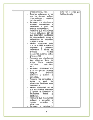 8
entretenimiento, etc.).
- Organizo actividades en las
que los alumnos realicen
observaciones y registros
de información.
- Promuevo que mis alumnos
elaboren conclusiones e
inferencias a partir del
análisis de información.
- Promuevo que mis alumnos
realicen actividades con las
que desarrollen habilidades
de representación como la
elaboración de maquetas,
gráficos, mapas.
- Realizo actividades para
que los alumnos aprendan a
organizar y presentar
información a través de
diversos medios
(esquemas, cuadros, textos,
gráficas, etc.).
- Promuevo que mis alumnos
lean diferentes tipos de
textos (libros, revistas,
periódicos, instructivos,
etc.).
- Promuevo actividades con
el fin de que mis alumnos
apliquen, analicen,
sinteticen y evalúen lo
aprendido.
- Presento los contenidos y
temas a partir de
situaciones familiares para
mis alumnos.
- Realizo actividades en las
que mis alumnos relacionan
y aplican lo aprendido a
situaciones reales y
cotidianas.
- Promuevo que mis alumnos
apliquen lo aprendido a
nuevos contextos o
situaciones.
- Promuevo la participación
éxito y en el tiempo que
había estimado.
 