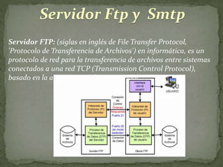 Servidor Ftp y Smtp
Servidor FTP: (siglas en inglés de File Transfer Protocol,
'Protocolo de Transferencia de Archivos') en informática, es un
protocolo de red para la transferencia de archivos entre sistemas
conectados a una red TCP (Transmission Control Protocol),
basado en la arquitectura cliente-servidor.
 