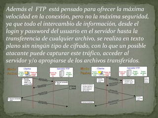 Además el FTP está pensado para ofrecer la máxima
velocidad en la conexión, pero no la máxima seguridad,
ya que todo el intercambio de información, desde el
login y password del usuario en el servidor hasta la
transferencia de cualquier archivo, se realiza en texto
plano sin ningún tipo de cifrado, con lo que un posible
atacante puede capturar este tráfico, acceder al
servidor y/o apropiarse de los archivos transferidos.
 