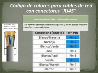 Código de colores para cables de red
con conectores "RJ45"
Norma de cableado “568-B” (Cable normal o paralelo)
Esta norma o estándar establece el siguiente y mismo código de colores
en ambos extremos del cable:
 