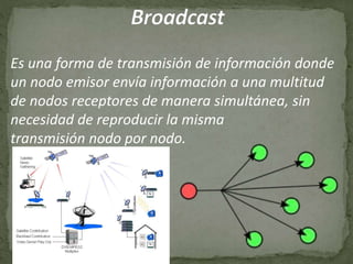 Es una forma de transmisión de información donde
un nodo emisor envía información a una multitud
de nodos receptores de manera simultánea, sin
necesidad de reproducir la misma
transmisión nodo por nodo.
 