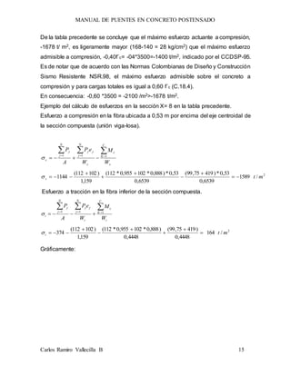 MANUAL DE PUENTES EN CONCRETO POSTENSADO
Carlos Ramiro Vallecilla B 15
De la tabla precedente se concluye que el máximo esfuerzo actuante a compresión,
-1678 t/ m2, es ligeramente mayor (168-140 = 28 kg/cm2) que el máximo esfuerzo
admisible a compresión, -0,40f´c= -04*3500=-1400 t/m2, indicado por el CCDSP-95.
Es de notar que de acuerdo con las Normas Colombianas de Diseño y Construcción
Sismo Resistente NSR.98, el máximo esfuerzo admisible sobre el concreto a
compresión y para cargas totales es igual a 0,60 f´c (C.18.4).
En consecuencia: -0,60 *3500 = -2100 /m2>-1678 t/m2.
Ejemplo del cálculo de esfuerzos en la sección X= 8 en la tabla precedente.
Esfuerzo a compresión en la fibra ubicada a 0,53 m por encima del eje centroidal de
la sección compuesta (unión viga-losa).
s
C
K
c
s
N
j
jj
N
j
j
s
W
M
W
eP
A
P 

 111

2
/1589
6539,0
53,0*)41975,99(
6539,0
53,0*)888,0*102955,0*112(
159,1
)102112(
1144 mts 






Esfuerzo a tracción en la fibra inferior de la sección compuesta.
i
C
K
c
i
N
j
jj
N
j
j
i
W
M
W
eP
A
P 

 111

2
/164
4448,0
)41975,99(
4448,0
)888,0*102955,0*112(
159,1
)102112(
374 mti 






Gráficamente:
 
