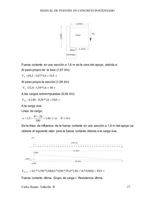 MANUAL DE PUENTES EN CONCRETO POSTENSADO
Carlos Ramiro Vallecilla B 17
Vu
,50m
1,10m
2,20m
1,60m
ESTRIBO
VIGA
Fuerza cortante en una sección a 1,6 m de la cara del apoyo, debida a:
Al peso propio de la losa (1,67 t/m):
tVD 5,316,1*67,12,34 
Al peso propio la sección (1,58 t/m)
tVS 306,1*58,14,32 
A las cargas sobreimpuestas (0,56 t/m):
tV SD 6,106,1*56,048,11 
A la carga viva.
Línea de carga:
t16P:/46,1
300
2841
5,1 

 mtw
De la línea de influencia de la fuerza cortante en una sección a 1,6 m del apoyo se
obtiene el siguiente valor para la fuerza cortante debida a la carga viva.
0,960
0,040
1,60m
39,40m
16 t
1,46 t/m
41,00m
tV IL 9,49)960,0*1646,1*4,39*96,0*5,0(94,1*198,1*5,0)( 
Fuerza cortante última. Grupo de carga I. Resistencia última.
 