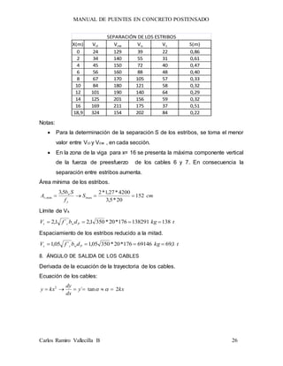 MANUAL DE PUENTES EN CONCRETO POSTENSADO
Carlos Ramiro Vallecilla B 26
X(m)
0
2
4
6
8
10
12
14
16
18,9 0,22
SEPARACIÓN DE LOS ESTRIBOS
0,33
0,32
0,29
0,32
0,51
S(m)
0,86
0,61
0,40
0,47
169 211 175 37
324 154 202 84
101 190 140 64
125 201 156 59
67 170 105 57
84 180 121 58
56 160 88 48
24 129 39 22
34 140 55 31
45 150 72 40
Vci Vcw Vu Vs
Notas:
 Para la determinación de la separación S de los estribos, se toma el menor
valor entre Vci y Vcw , en cada sección.
 En la zona de la viga para x= 16 se presenta la máxima componente vertical
de la fuerza de preesfuerzo de los cables 6 y 7. En consecuencia la
separación entre estribos aumenta.
Área mínima de los estribos.
cmS
f
Sb
A
y
w
v 152
20*5,3
4200*27,1*25,3
maxmin, 
Límite de Vs
tkgdbfV Pwcs 138138291176*20*3501,2´1,2 
Espaciamiento de los estribos reducido a la mitad.
tkgdbfV Pwcs 1,6969146176*20*35005,1´05,1 
8. ÁNGULO DE SALIDA DE LOS CABLES
Derivada de la ecuación de la trayectoria de los cables.
Ecuación de los cables:
kxy
dx
dy
kxy 2tan´2
 
 