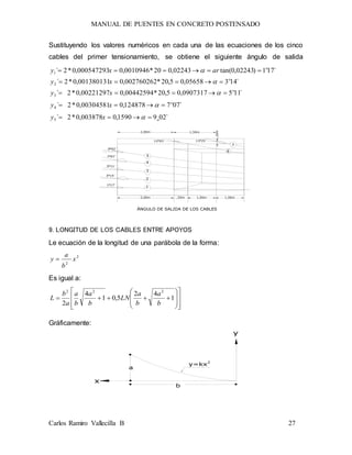 MANUAL DE PUENTES EN CONCRETO POSTENSADO
Carlos Ramiro Vallecilla B 27
Sustituyendo los valores numéricos en cada una de las ecuaciones de los cinco
cables del primer tensionamiento, se obtiene el siguiente ángulo de salida
`0291590,0003878,0*2´
`077124878,000304581,0*2`
´1150907317,05,20*00442594,000221297,0*2´
´14305658,05,20*002760262,0001380131,0*2´
´171)02243,0tan(02243,020*0010946,0000547293,0*2´
5
4
3
2
1















xy
xy
xy
xy
arxy
2,00m 1,50m
1
2
3
4
5
,10m
6
1,00m2,00m ,50m
1º17¨
3º14¨
5º11¨
7º07¨
9º02¨
12º03¨
7
13º25¨
ÁNGULO DE SALIDA DE LOS CABLES
1,00m
9. LONGITUD DE LOS CABLES ENTRE APOYOS
Le ecuación de la longitud de una parábola de la forma:
2
2
x
b
a
y 
Es igual a:
















 1
42
5,01
4
2
222
b
a
b
a
LN
b
a
b
a
a
b
L
Gráficamente:
b
a
x
y
y=kx2
 