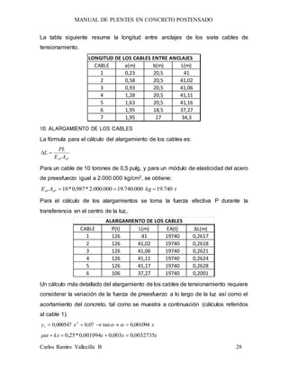 MANUAL DE PUENTES EN CONCRETO POSTENSADO
Carlos Ramiro Vallecilla B 28
La tabla siguiente resume la longitud entre anclajes de los siete cables de
tensionamiento.
LONGITUD DE LOS CABLES ENTRE ANCLAJES
CABLE a(m) b(m) L(m)
1 0,23 20,5 41
2 0,58 20,5 41,02
3 0,93 20,5 41,06
4 1,28 20,5 41,11
5 1,63 20,5 41,16
6 1,95 18,5 37,27
7 1,95 17 34,3
10. ALARGAMIENTO DE LOS CABLES
La fórmula para el cálculo del alargamiento de los cables es:
sPsP AE
PL
L 
Para un cable de 10 torones de 0,5 pulg, y para un módulo de elasticidad del acero
de preesfuerzo igual a 2.000.000 kg/cm2, se obtiene:
tkgAE sPsP 740.19000.740.19000.000.2*987,0*10 
Para el cálculo de los alargamientos se toma la fuerza efectiva P durante la
transferencia en el centro de la luz,.
CABLE P(t) L(m) EA(t) ΔL(m)
1 126 41 19740 0,2617
2 126 41,02 19740 0,2618
3 126 41,06 19740 0,2621
4 126 41,11 19740 0,2624
5 126 41,17 19740 0,2628
6 106 37,27 19740 0,2001
ALARGAMIENTO DE LOS CABLES
Un cálculo más detallado del alargamiento de los cables de tensionamiento requiere
considerar la variación de la fuerza de preesfuerzo a lo largo de la luz así como el
acortamiento del concreto, tal como se muestra a continuación (cálculos referidos
al cable 1).
xxy 001094,0tan07,0000547,0 2
1  
xxxkx 0032735,0003,0001094,0*25,0 
 