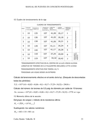 MANUAL DE PUENTES EN CONCRETO POSTENSADO
Carlos Ramiro Vallecilla B 33
12. Cuadro de tensionamiento de la viga
CUADRO DE TENSIONAMIENTO
CABLE
1
2
3
4
5
6
7
TORONES
=0,5 pulg
10
10
10
10
10
10
10
TENSIÓN EN
EL GATO (t)
TENSIÓN EN
EL CENTRO
DE LA LUZ (t)
LONGITUD
ENTRE
ANCLAJES(m)
ALARGA-
MIENTO (cm)
ORDEN DE
TENSIONA-
MIENTO
1
2
3
4
5
6
7
PRIMERTENSIONAMIENTO
SEGUNDO
TENSIONA-
MIENTO
F
107
107
107
107
107
135
136
138
139
140
118
119
107
107
41,00
41,02
41,06
41,11
41,17
37,29
34,32
26,17
26,18
26,21
26,24
26,28
20,00
18,42
TENSIONAMIENTO EFECTIVO POR TORÓN=10,7 t
TENSIONAMIENTO EFECTIVO EN EL CENTRO DE LA LUZ=29636 tm/VIGA
LONGITUD DE TORONES DE 0,5 PULG(ENTRE ANCLAJES)=2770 m/VIGA
TENSIONAR LAS VIGAS DESDE UN EXTREMO
Cálculo del tensionamiento efectivo en el centro de la luz. (Después de descontadas
todas las pérdidas)
tET 29636)32,3429,3717,411,4106,4102,4141(*107.. 
Cálculo del número de torones de 0,5 pulg de diámetro por cable de 10 torones:
vigamtoronesNo /2770)32,3429,3717,411,4106,4102,4141(*10.. 
13. Momento último de la sección.
Del grupo de cargas I, método de la resistencia última:
 )(67,13,1 ILDu MMM 
Sustituyendo los valores numéricos:
mtMD .801118683 
 