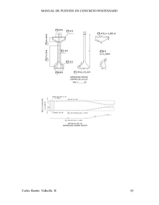 MANUAL DE PUENTES EN CONCRETO POSTENSADO
Carlos Ramiro Vallecilla B 43
ESC:1_____20
ARMADURA PASIVA
CENTRO DE LA LUZ
E1 #4
E3 #3,L=1,89 m
0,5
0,1
0,32
0,15
2,1
0,75
0,47
0,1
0,3
0,37
0,15
E1 #4,L=5,1m
E2#3
L=1,34m
E2 #3
E3 #3
P14+4#4
P13#4
P17+7#4
P14#4
DETALLE DE LA
ARMADURA SOBRE APOYO
3 mallas .10*.09
1,91
0,35
A3 20#4C/0.20.L =3,28m
A3 10+10#4C/0.20.L =3,35m
A27+7+7#4C/0.09
L=1,93m
A120+20+20# c/.10
L= 054m
A4 8# 4 c/.20
0,05
1,02
0,150,15
 