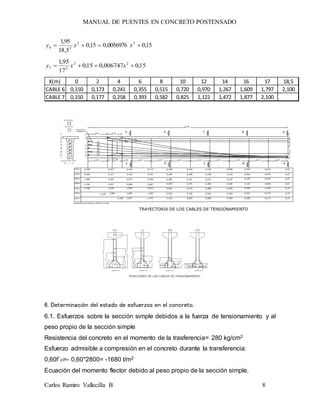 MANUAL DE PUENTES EN CONCRETO POSTENSADO
Carlos Ramiro Vallecilla B 8
15,00056976,015,0
5,18
95,1 22
26  xxy
15,0006747,015,0
17
95,1 22
27  xxy
X(m) 0 2 4 6 8 10 12 14 16 17 18,5
CABLE 6 0,150 0,173 0,241 0,355 0,515 0,720 0,970 1,267 1,609 1,797 2,100
CABLE 7 0,150 0,177 0,258 0,393 0,582 0,825 1,122 1,472 1,877 2,100
2,002,002,002,002,002,002,002,002,00
20,50
0,070,0720,0790,0900,1050,1250,1490,1770,2100,247CABLE1
CABLE2
CABLE3
CABLE4
CABLE5
0,300
0,3410,4230,5170,650
0,5040,6370,7871,000
0,6670,8501,0571,350
0,8731,0941,3451,700
0,1200,1580,2080,264
0,1500,2120,2910,389
0,1800,2650,3750,509
0,2830,3860,5190,681
0,070,0760,092
0,070,0790,105
0,070,0820,119
0,150,1650,209
2,00
CABLE6
CABLE7
2,100 0,3550,5150,7200,970
0,3930,5820,8251,122
0,150,1730,241
0,150,1770,258
1,2671,6091,996
1,4721,8772,100
1,50
,30,35,35,30,20,30,35
1
2
3
4
5
,15,07
,10
TRAYECTORIA DE LOS CABLES DE TENSIONAMIENTO
ESC : 1________50
6 7
,20,20,151,20,25,20
ORDENADAS EN M DESDE LA BASE DE LA VIGA
2,00 ,50
,50
,10
A
A
B
B
C
C
D
D
E
E
ANCLAJES SOBRE APOYO
5
4
3
2
1
,35,35,35,30,20,30,35
ANCLAJE MÓVIL
ANCLAJE FIJO
TUBO DE IZAJE
Ø=0,15
,60
ESC: 1______50
1,001,00
CORTE B-B
124 3
67
CORTE D-D
1
2
4
3
5
6
7
CORTE E-E
1
2
4
3
5
6
7
5
,079
,241
,092
,209
,258
,105
1
2
4
3
5
6
7
,105
,212
,386
,515
,158
,582
CORTE C-C
,149
,389
,681
,264
,509
,970
1,122
,636
1,094
1,877
,423
,850
1,609
POSICIONES DE LOS CABLES DE TENSIONAMIENTO
,265
,119
,210
6. Determinación del estado de esfuerzos en el concreto.
6.1. Esfuerzos sobre la sección simple debidos a la fuerza de tensionamiento y al
peso propio de la sección simple
Resistencia del concreto en el momento de la trasferencia= 280 kg/cm2
Esfuerzo admisible a compresión en el concreto durante la transferencia:
0,60f´ci=- 0,60*2800= -1680 t/m2
Ecuación del momento flector debido al peso propio de la sección simple.
 