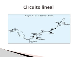 Circuito lineal
 