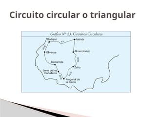 Circuito circular o triangular
 