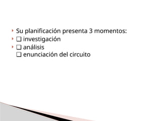  Su planificación presenta 3 momentos:
 ❏ investigación
 ❏ análisis
enunciación del circuito
❏
 