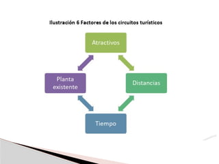 diseño de circuitos turisticos segun nelida chan