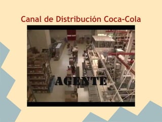 Canal de Distribución Coca-Cola
 