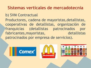 Sistemas verticales de mercadotecnia
b) SVM Contractual
Productores, cadena de mayoristas,detallistas,
cooperativas de detallistas, organización de
franquicias (detallistas patrocinados por
fabricantes,mayoristas, detallistas
patrocinados por empresa de servicios).
 