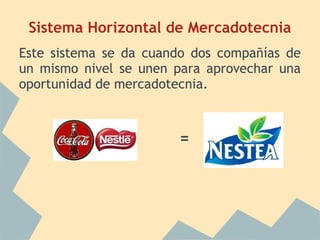 Sistema Horizontal de Mercadotecnia
Este sistema se da cuando dos compañías de
un mismo nivel se unen para aprovechar una
oportunidad de mercadotecnia.
=
 