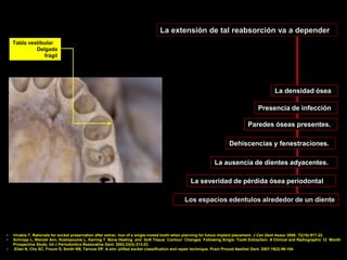 Diseño de los implantes estado actual | PDF