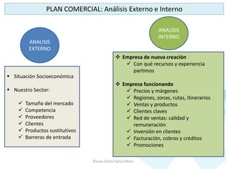 ©Juan Carlos García Pérez
PLAN COMERCIAL: Análisis Externo e Interno
ANALISIS
EXTERNO
ANALISIS
INTERNO
 Situación Socioeconómica
 Nuestro Sector:
 Tamaño del mercado
 Competencia
 Proveedores
 Clientes
 Productos sustitutivos
 Barreras de entrada
 Empresa de nueva creación
 Con qué recursos y experiencia
partimos
 Empresa funcionando
 Precios y márgenes
 Regiones, zonas, rutas, itinerarios
 Ventas y productos
 Clientes claves
 Red de ventas: calidad y
remuneración
 Inversión en clientes
 Facturación, cobros y créditos
 Promociones
 