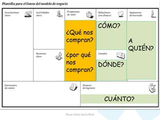 ©Juan Carlos García Pérez
¿Qué nos
compran?
¿por qué
nos
compran?
CÓMO?
DÓNDE?
A
QUIÉN?
CUÁNTO?
 