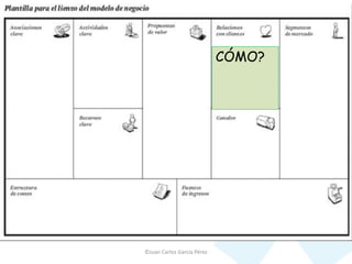 ©Juan Carlos García Pérez
CÓMO?
 