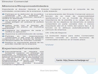 ©Juan Carlos García Pérez
Fuente: http://www.michaelpage.es/
 