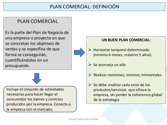 Diseño del Plan Comercial (Making a Sales Plan)