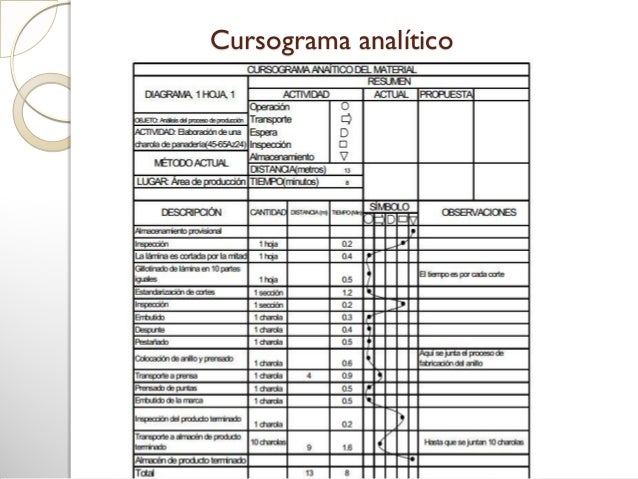 Diseño del proceso Diseño del proceso