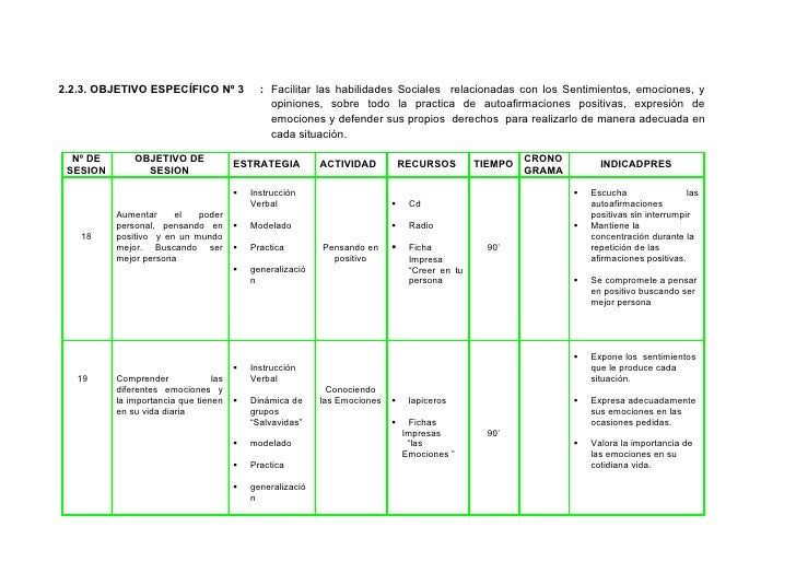Que Es Un Programa De Intervencion es.slideshare.net