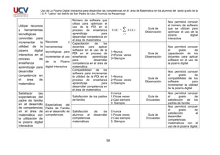 PIZARRA DIGITAL INTERACTIVA