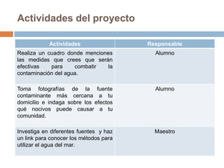 Actividades del proyecto
Actividades Responsable
Realiza un cuadro donde menciones
las medidas que crees que serán
efectivas para combatir la
contaminación del agua.
Alumno
Toma fotografías de la fuente
contaminante más cercana a tu
domicilio e indaga sobre los efectos
qué nocivos puede causar a tu
comunidad.
Alumno
Investiga en diferentes fuentes y haz
un link para conocer los métodos para
utilizar el agua del mar.
Maestro
 