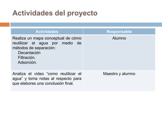 Actividades del proyecto
Actividades Responsable
Realiza un mapa conceptual de cómo
reutilizar el agua por medio de
métodos de separación:
Decantación
Filtración.
Adsorción.
Alumno
Analiza el video “como reutilizar el
agua” y toma notas al respecto para
que elabores una conclusión final.
Maestro y alumno
 