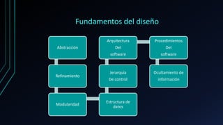 Fundamentos del diseño
Abstracción
Refinamiento
Modularidad
Estructura de
datos
Jerarquía
De control
Arquitectura
Del
software
Procedimientos
Del
software
Ocultamiento de
información
 